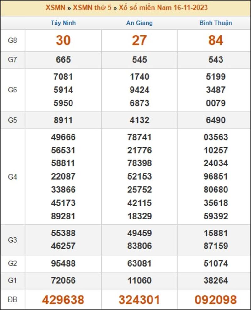Thống kê kết quả XSMN kỳ thước thứ 5 ngày 16/11/2023