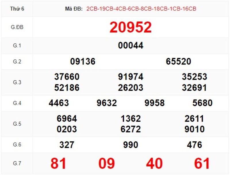 Bảng kết quả XSMB ngày 24/11/2023 bạn cần nắm được